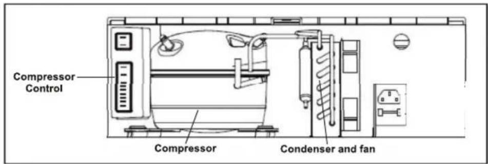 Compressor Control Compressor Condenser and fan