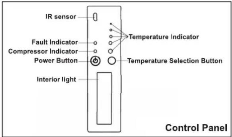 IR sensor Fault Indicator Compressor Indicator Power Button Interior light Temperature Indicator Temperature Selection Button Control Panel