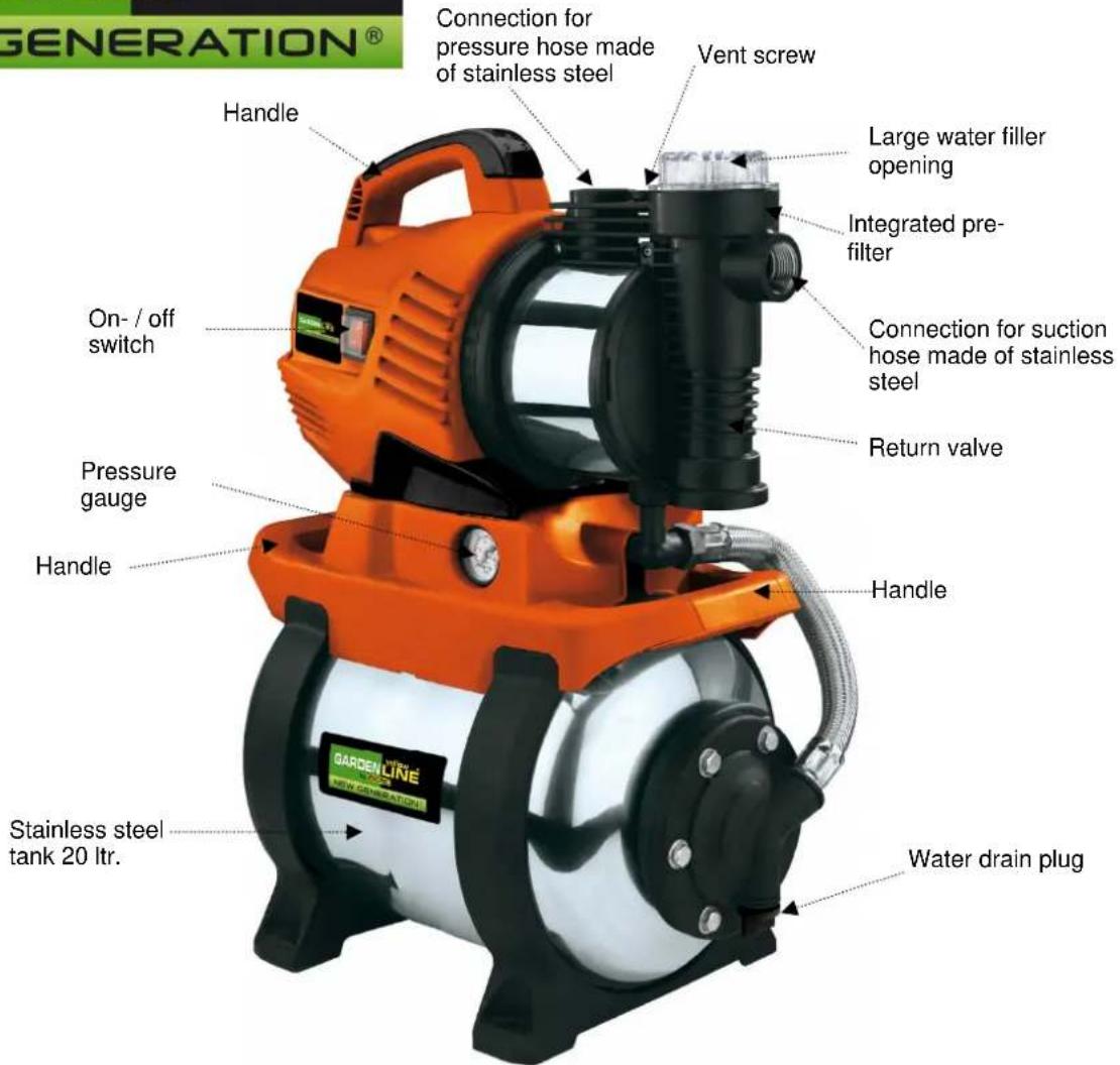 GENERATION® Connection for pressure hose made of stainless steel Vent screw Handle Large water filler opening Integrated pre- filter On-/ off switch Pressure gauge Handle Connection for suction hose made of stainless steel Return valve Handle Stainless steel tank 20 ltr. Water drain plug
