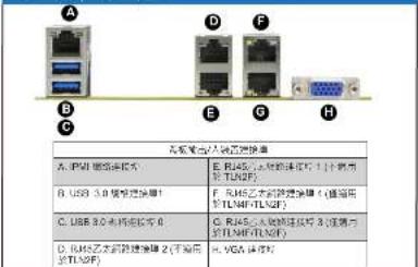 A B C D E F G H 无线端点入锁正连接器 A. IP地址/端口 B. USB 3.0 长段连接器1 C. USB 3.0 长段连接器2 (不带用) D. R45.2.6 大路连接器 2 (不带用) E. R45.2.6 大路连接器 3 (不带用) F. R45.2.6 大路连接器 4 (不带用) G. R45.2.6 大路连接器 5 (不带用)