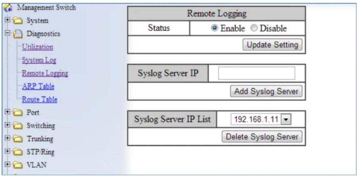 Management Switch System Diagnostics Utilization System Log Remote Logging ARP Table Route Table Port Switching Trunking STP/Ring VLAN Remote Logging Status Enable Disable Update Setting Syslog Server IP Add Syslog Server Syslog Server IP List 192.168.1.11 Delete Syslog Server