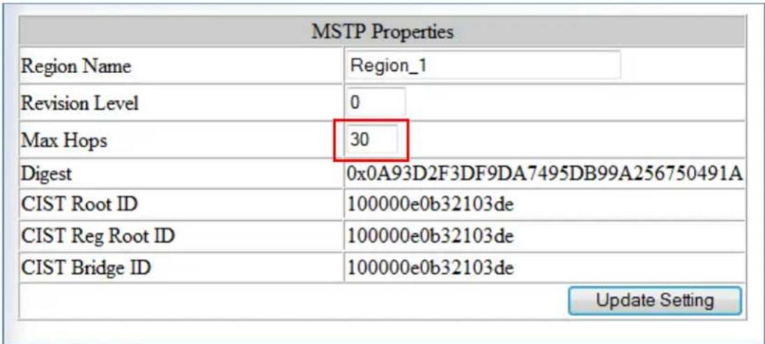 MSTP Properties Region Name Region_1 Revision Level 0 Max Hops 30 Digest 0x0A93D2F3DF9DA7495DB99A256750491A CIST Root ID 100000e0b32103de CIST Reg Root ID 100000e0b32103de CIST Bridge ID 100000e0b32103de Update Setting