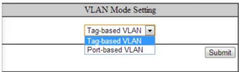 VLAN Mode Setting Tag-based VLAN Tag-based VLAN Port-based VLAN Submit
