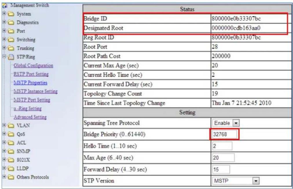 Management Switch System Diagnostics Port Switching Trunking STP/Ring Global Configuration RSTP Port Setting MSTP Properties MSTP Instance Setting MSTP Port Setting v -Ring Setting Advanced Setting VLAN QoS ACL SNMP $021X LLDP Others Protocols Status Bridge ID 800000e0b33307bc Designated Root 0000000cdb163aa0 Reg Root ID 800000e0b33307bc Root Port 28 Root Path Cost 200000 Current Max Age (sec) 20 Current Hello Time (sec) 2 Current Forward Delay (sec) 15 Topology Change Count 19 Time Since Last Topology Change Thu Jan 7 21:52:45 2010 Setting Spanning Tree Protocol Enable Bridge Priority (0..61440) 32768 Hello Time (1..10 sec) 2 Max Age (6..40 sec) 20 Forward Delay (4..30 sec) 15 STP Version MSTP