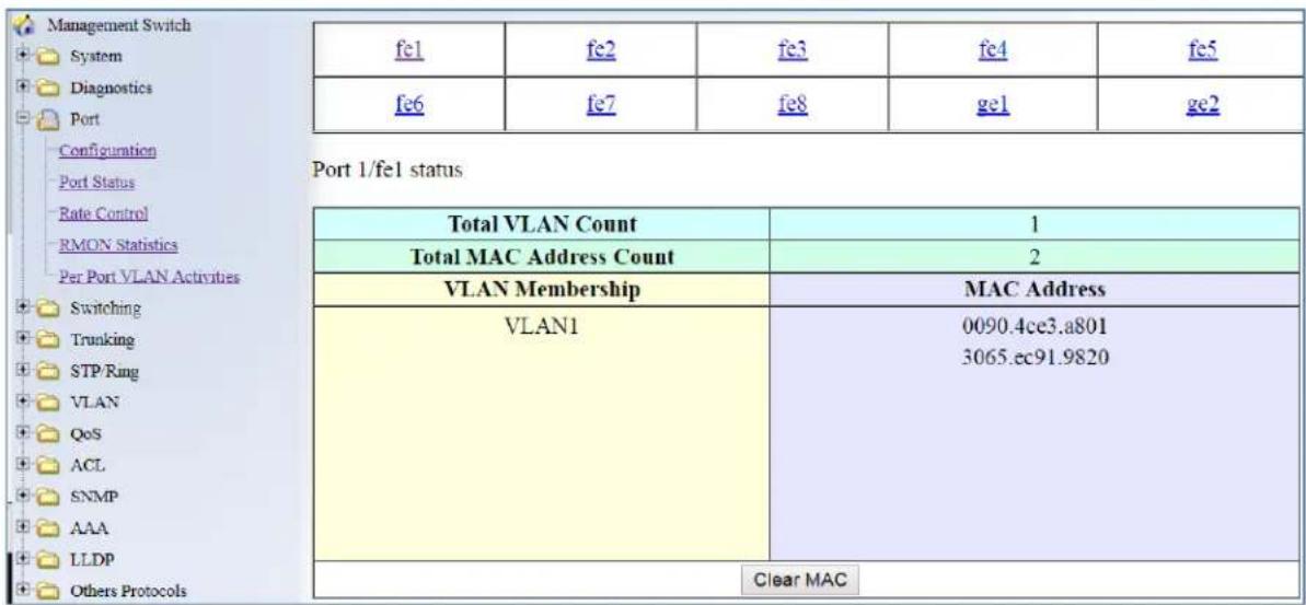 Management Switch System Diagnostics Port Configuration Port Status Rate Control RMON Statistics Per Port VLAN Activities Switching Trunking STP/Ring VLAN QoS ACL SNMP AAA LLDP Others Protocols fe1 fe2 fe3 fe4 fe5 fe6 fe7 fe8 ge1 ge2 Port 1/fe1 status Total VLAN Count 1 Total MAC Address Count 2 VLAN Membership MAC Address VLAN1 0090.4ce3.a801 3065.ec91.9820 Clear MAC