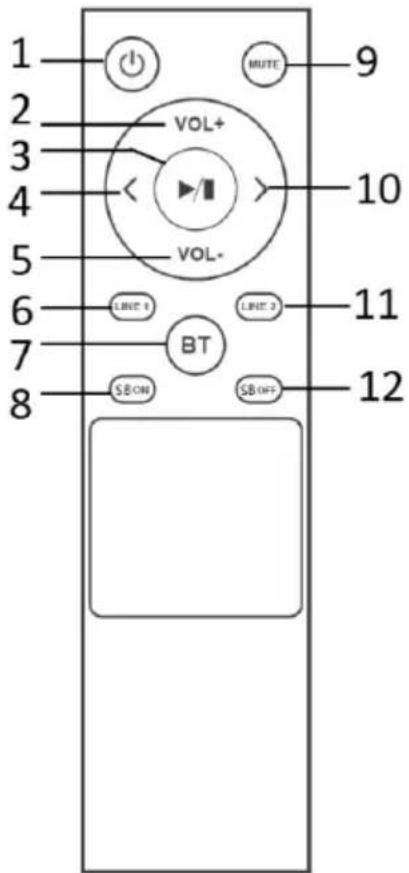1 2 3 4 5 6 7 8 VOL+ VOL- LINE 1 BT SB ON SB OFF 9 10 11 12