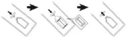 graph TD A["Step 1: Inlet"] --> B["Step 2: Insert"] B --> C["Step 3: Exit"]