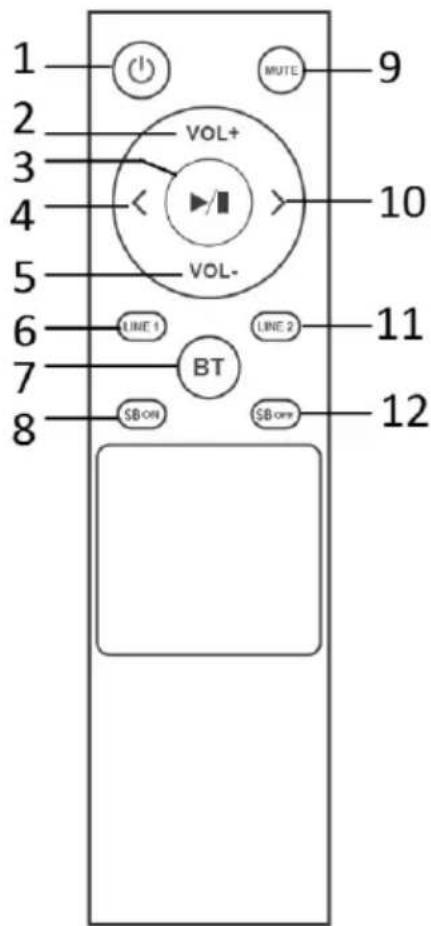 1 2 3 4 5 6 7 8 VOL+ VOL- LINE 1 BT SB ON MUTE 9 10 LINE 2 SB OFF 11 12