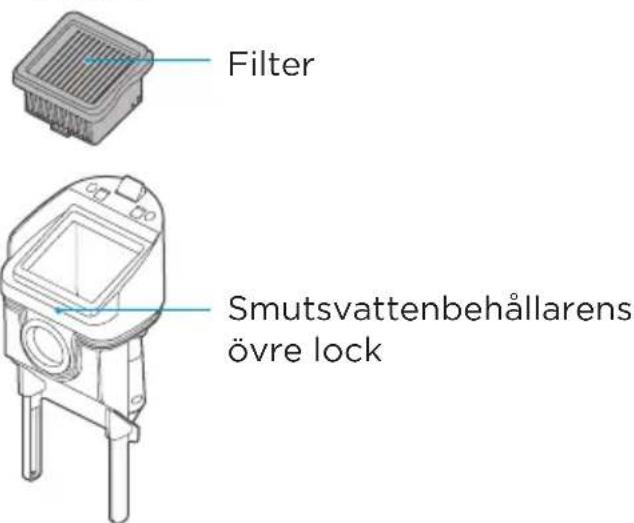 Filter Smutsvattenbehållarens övre lock