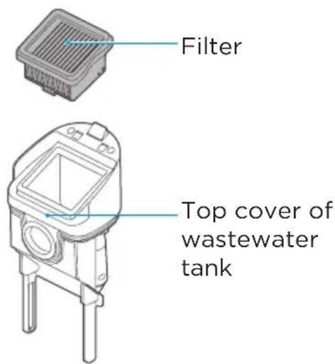 Filter Top cover of wastewater tank