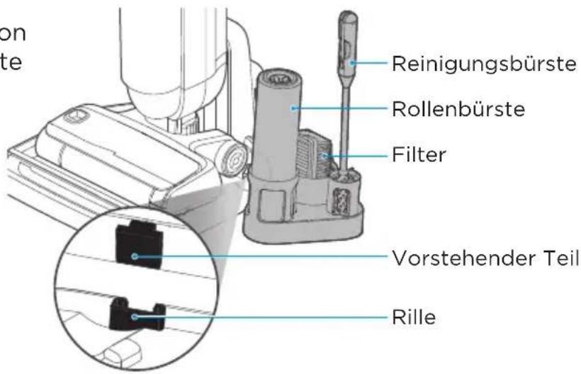 Reinigungsbürste Rollenbürste Filter Vorstehender Teil Rille