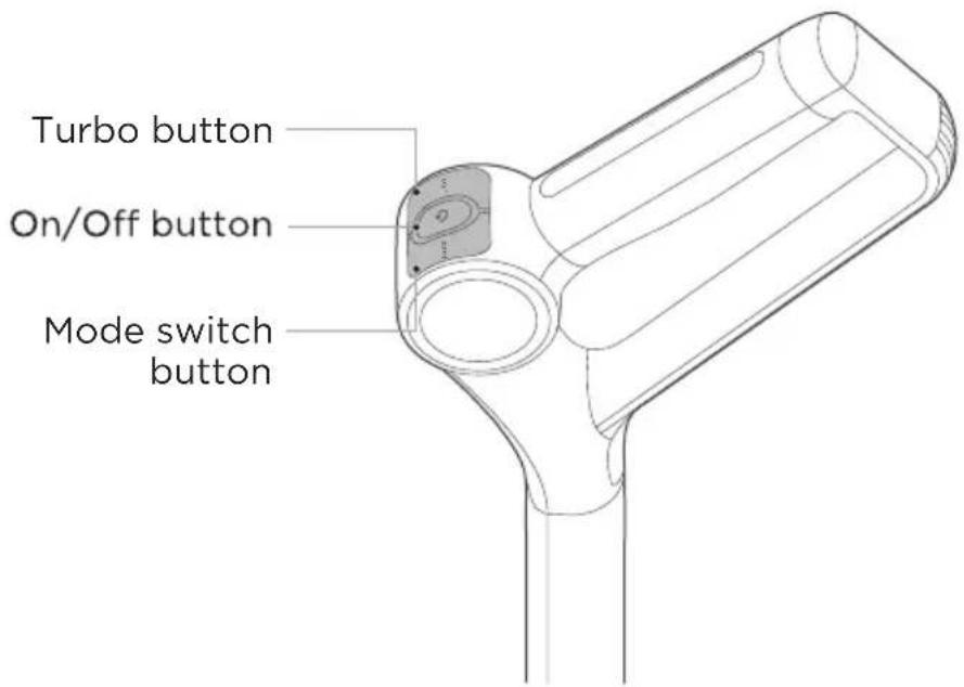 Turbo button On/Off button Mode switch button