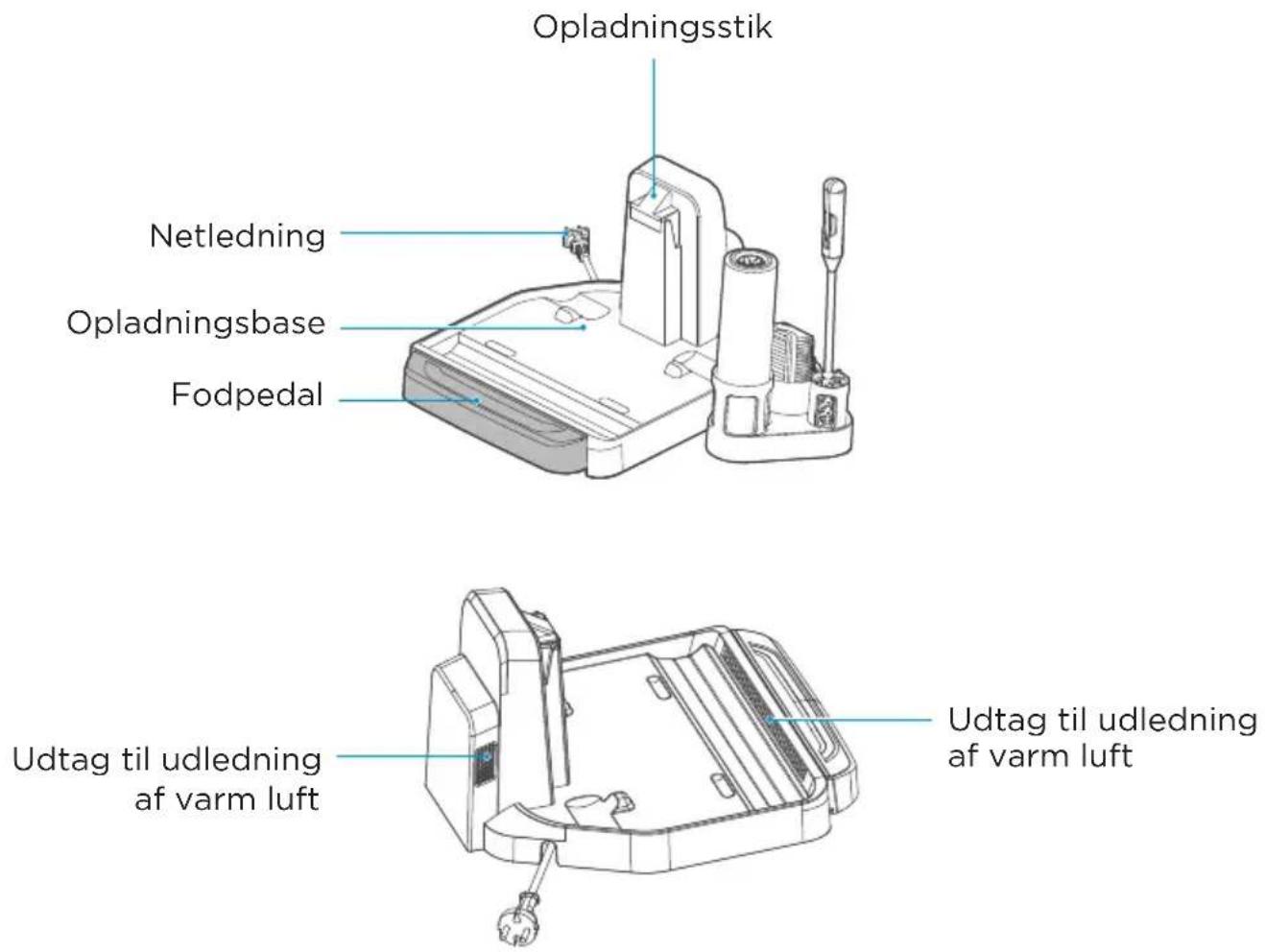 Opladningsstik Netledning Opladningsbase Fodpedal Udtag til udledning af varm luft Udtag til udledning af varm luft