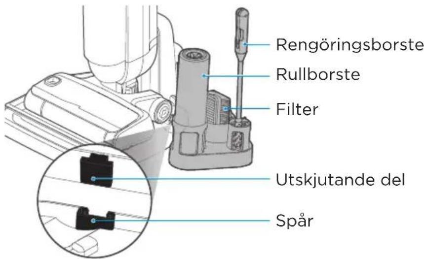 Rengöringsborste Rullborste Filter Utskjutande del Spår