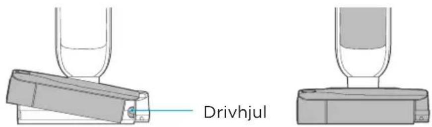 Drivhjul