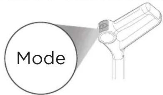 Mode
