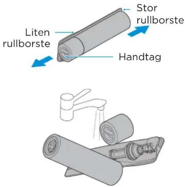 Stor rullborste Liten rullborste Handtag
