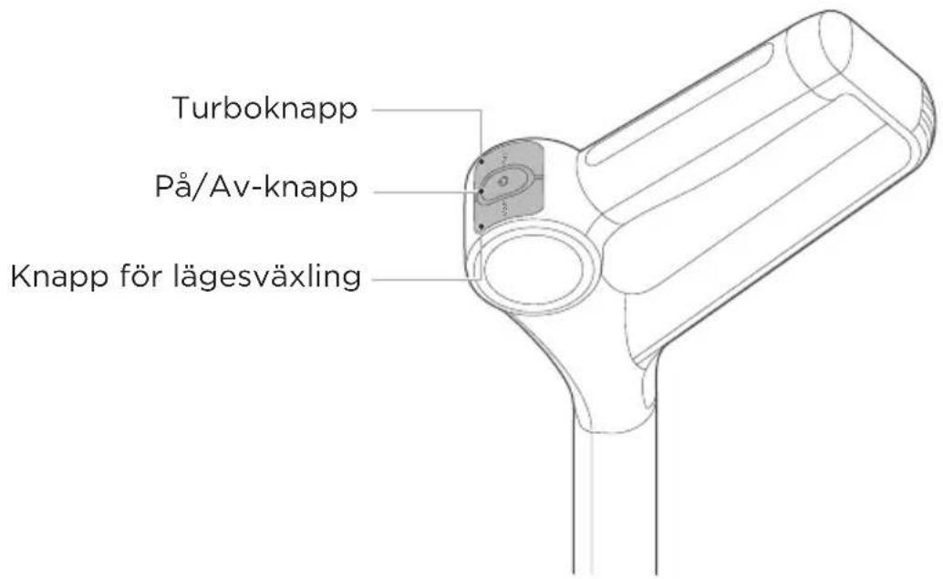 Turboknapp På/Av-knapp Knapp för lägesväxling