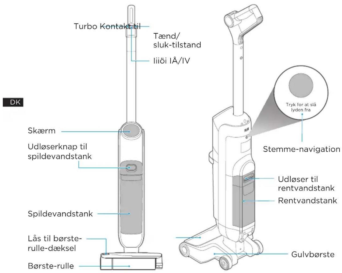 Turbo Kontakt til Tænd/ sluk-tilstand liiöi IÅ/IV Skærm Udløserknap til spildevandstank Spildevandstank Lås til børste- rulle-dæksel Børste-rulle Stemme-navigation Tryk for at slå lyden fra Udløser til rentvandstank Rentvandstank Gulvbørste DK