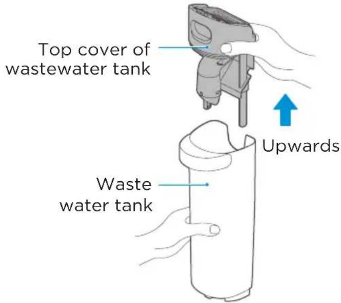 Top cover of wastewater tank Upwards Waste water tank