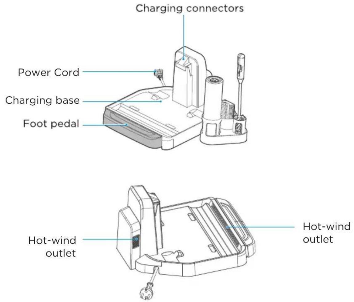 Charging connectors Power Cord Charging base Foot pedal Hot-wind outlet Hot-wind outlet