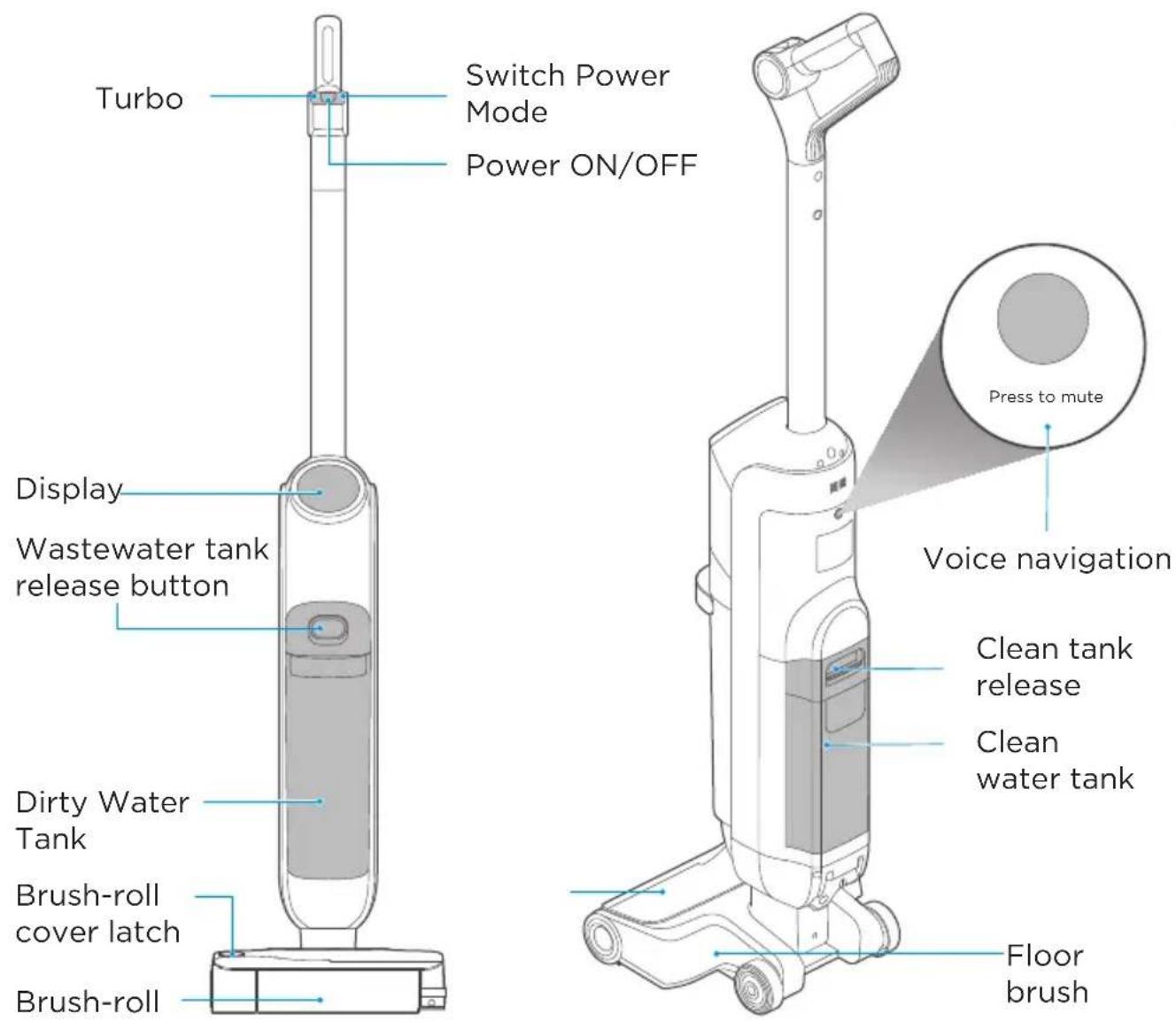 Turbo Switch Power Mode Power ON/OFF Display Wastewater tank release button Dirty Water Tank Brush-roll cover latch Brush-roll Floor brush Clean water tank Clean tank release Voice navigation Press to mute