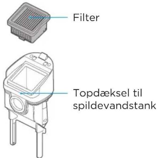 Filter Topdæksel til spildevandstank