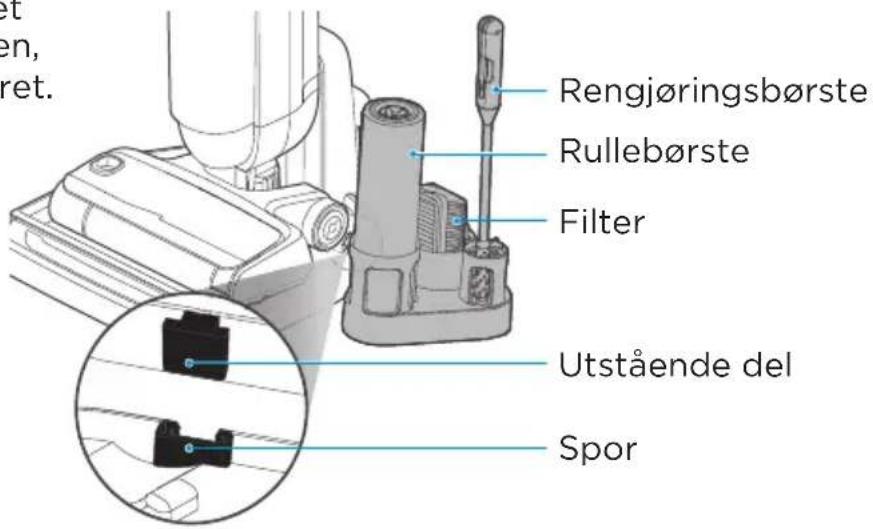 Rengjøringsbørste Rullebørste Filter Utstående del Spor