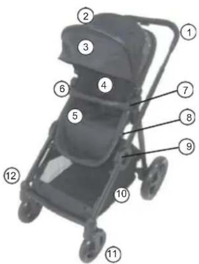Labeled diagram of a baby stroller with numbered parts for identification