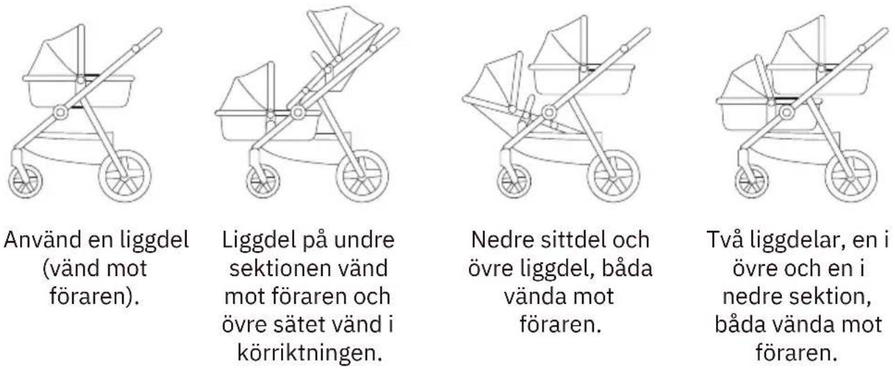 Beemoo Pro Multi 2 - MÖJLIGA SITTPOSITIONER VID ANVÄNDNING AV LIGGDEL OCH/ELLER SITTDEL - 1