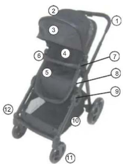Labeled diagram of a baby stroller with numbered parts for identification