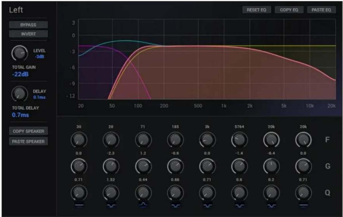 Left BYPASS INVERT LEVEL -2dB TOTAL GAIN -22dB DELAY 0.1ms TOTAL DELAY 0.7ms COPY SPEAKER PASTE SPEAKER 30 20 71 185 3k 5764 20k 20k F G Q