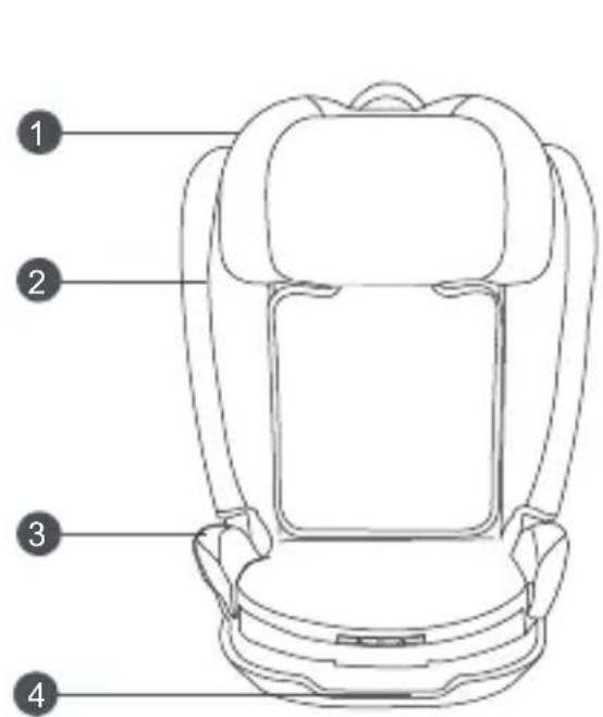 Diagram of a car seat with numbered labels pointing to different sections