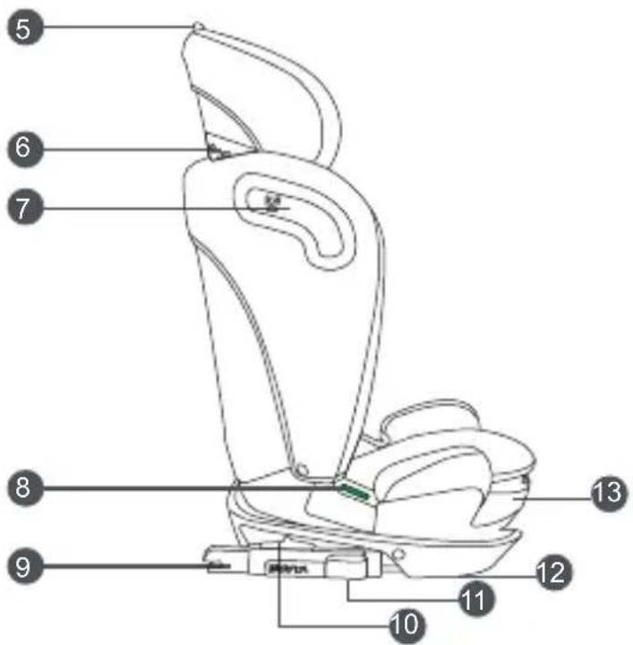 Diagram of a car seat assembly with numbered labels pointing to different components