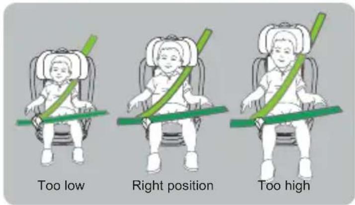 Too low Right position Too high