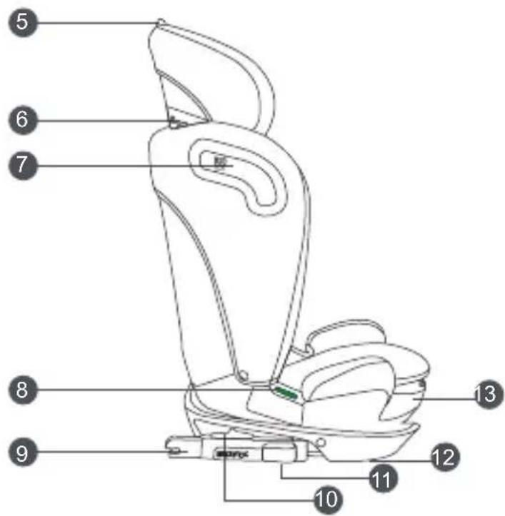Diagram of a car seat assembly with numbered labels pointing to different components