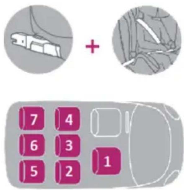 Diagram showing car seatbelt components and a keypad with numbered buttons, including plus signs for lifting or adjusting parts.