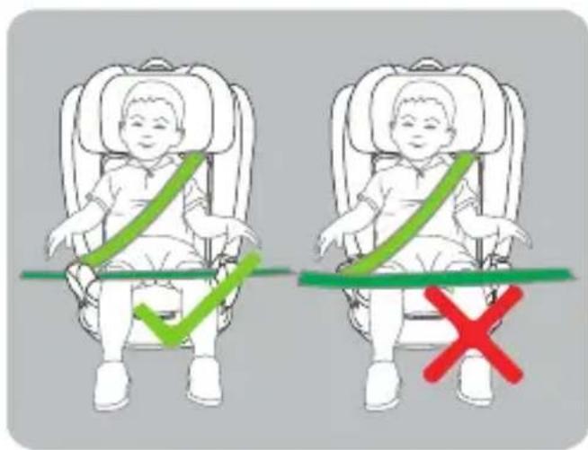 Illustration showing two children in a car seat with green and red safety symbols indicating correct and incorrect positions.