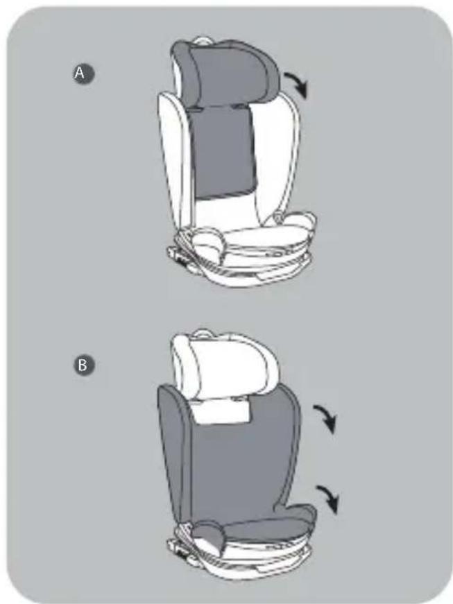 Beemoo Reform - Removing and Replacing the Seat Cover - 1
