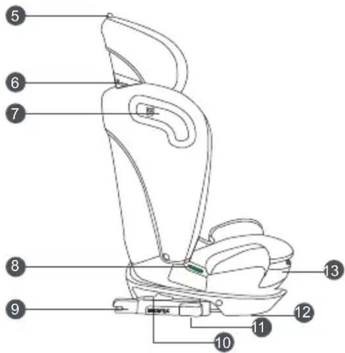 Diagram of a car seat assembly with numbered labels pointing to different components