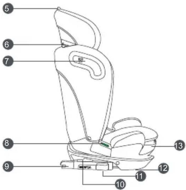 Diagram of a car seat assembly with numbered labels pointing to different components