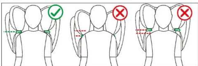 Diagram showing three scenarios of human head positions with check and cross symbols indicating correct and incorrect positioning.