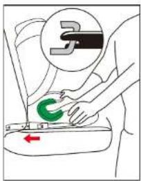 Diagram showing a person using a device with a green circular component and a red arrow indicating direction, labeled with a symbol '3'.