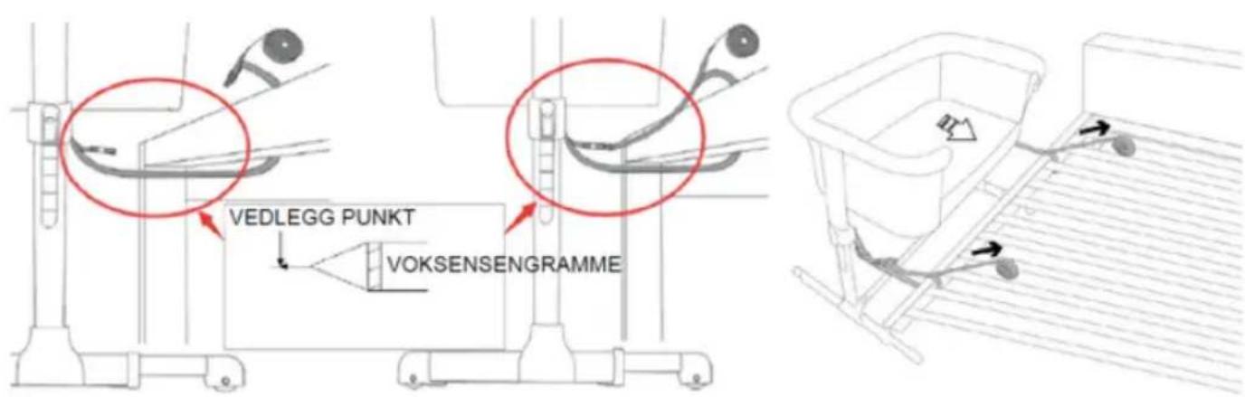 VEDLEGG PUNKT VOKSENSENGRAMME