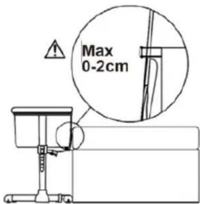Max 0-2cm