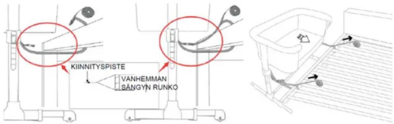 KIINNITYSPISTE VANHEMMAN SÄNGYN RUNKO