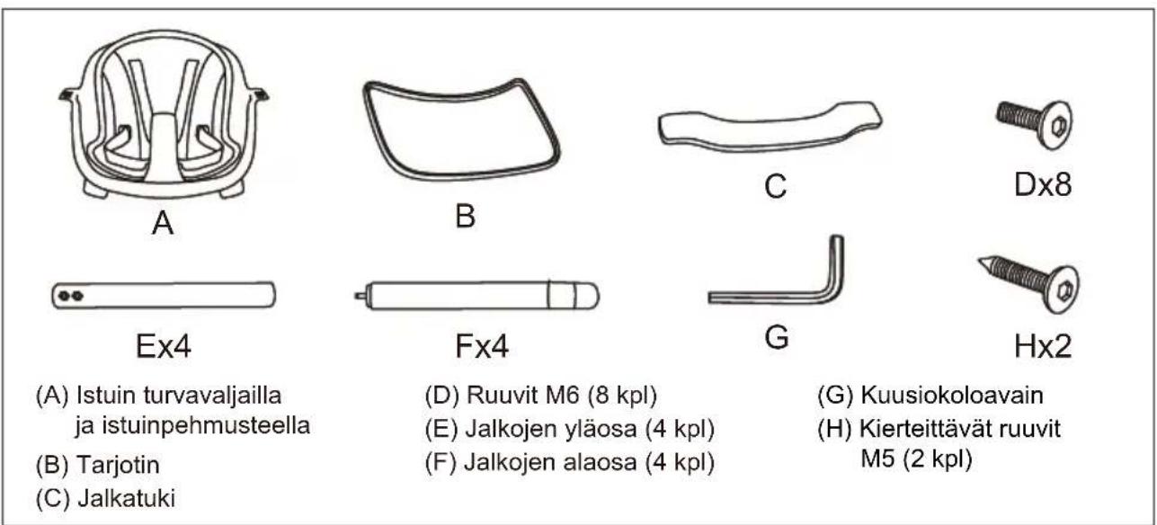 A Ex4 (A) Istuin turvavaljailla ja istuinpehmusteella (B) Tarjotin (C) Jalkatuki B Fx4 (D) Ruuvit M6 (8 kpl) (E) Jalkojen yläosa (4 kpl) (F) Jalkojen alaosa (4 kpl) C G Dx8 (H) Kierteittävät ruuvit M5 (2 kpl) Hx2