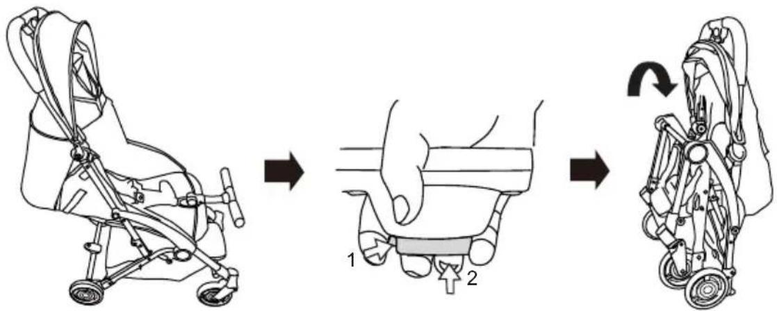 Diagram illustrating the step-by-step instructions for using a stroller to adjust the seatbelt, with labeled steps 1 and 2.