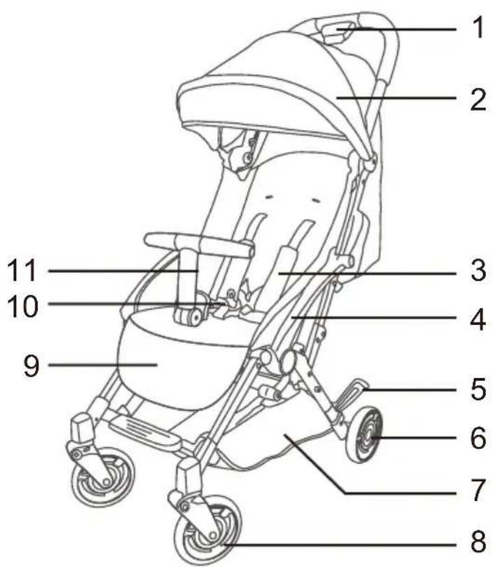 Labeled diagram of a stroller with numbered parts for identification