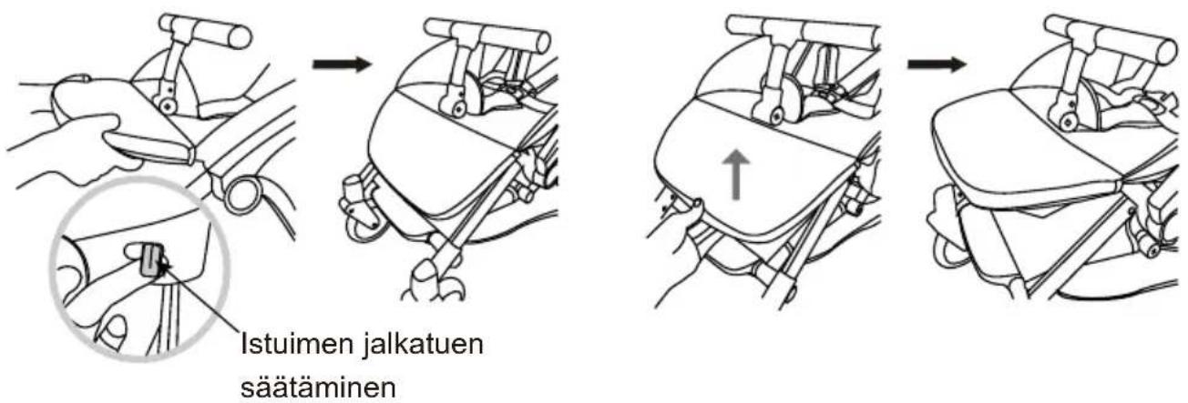 Istuimen jalkatuen säättäminen